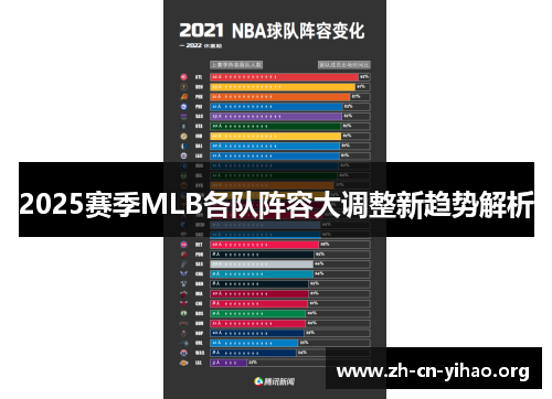 2025赛季MLB各队阵容大调整新趋势解析 2025赛季MLB各队阵容大调整新趋势解析