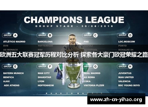 欧洲五大联赛冠军历程对比分析 探索各大豪门欧冠荣耀之路