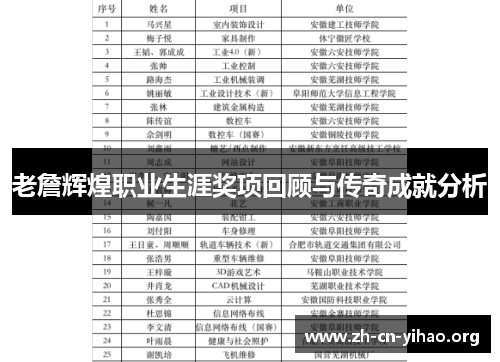 老詹辉煌职业生涯奖项回顾与传奇成就分析