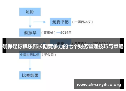 确保足球俱乐部长期竞争力的七个财务管理技巧与策略 确保足球俱乐部长期竞争力的七个财务管理技巧与策略
