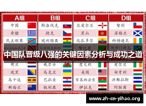 中国队晋级八强的关键因素分析与成功之道 中国队晋级八强的关键因素分析与成功之道