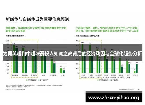 为何英超和中超联赛投入如此之高背后的经济动因与全球化趋势分析 为何英超和中超联赛投入如此之高背后的经济动因与全球化趋势分析
