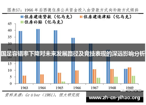 国足容错率下降对未来发展路径及竞技表现的深远影响分析