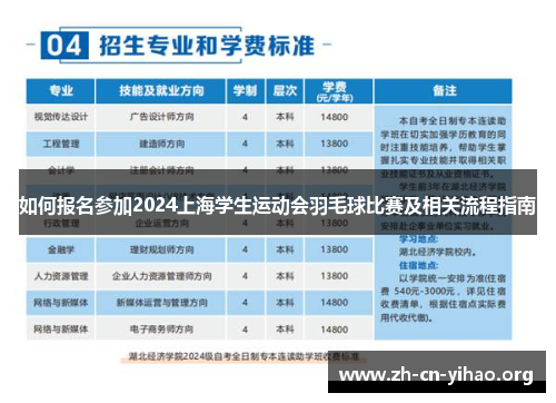 如何报名参加2024上海学生运动会羽毛球比赛及相关流程指南