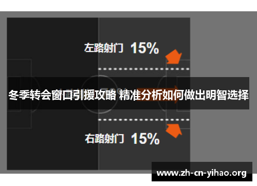 冬季转会窗口引援攻略 精准分析如何做出明智选择 冬季转会窗口引援攻略 精准分析如何做出明智选择