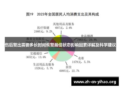 伤后复出需要多长时间恢复最佳状态影响因素详解及科学建议 伤后复出需要多长时间恢复最佳状态影响因素详解及科学建议