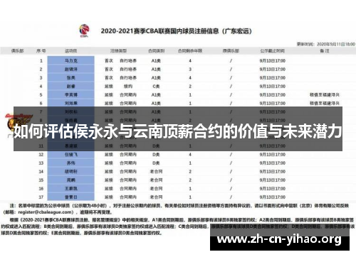 如何评估侯永永与云南顶薪合约的价值与未来潜力 如何评估侯永永与云南顶薪合约的价值与未来潜力