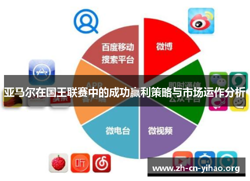 亚马尔在国王联赛中的成功赢利策略与市场运作分析 亚马尔在国王联赛中的成功赢利策略与市场运作分析