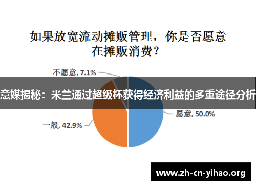意媒揭秘:米兰通过超级杯获得经济利益的多重途径分析 意媒揭秘:米兰通过超级杯获得经济利益的多重途径分析