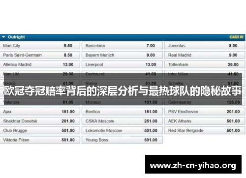 欧冠夺冠赔率背后的深层分析与最热球队的隐秘故事