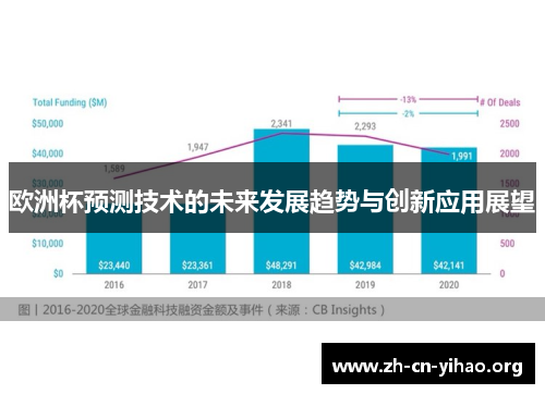 欧洲杯预测技术的未来发展趋势与创新应用展望 欧洲杯预测技术的未来发展趋势与创新应用展望