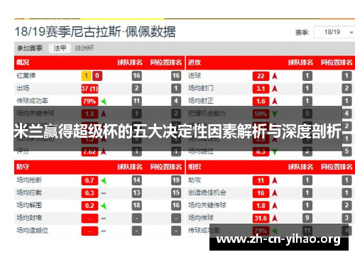 米兰赢得超级杯的五大决定性因素解析与深度剖析 米兰赢得超级杯的五大决定性因素解析与深度剖析