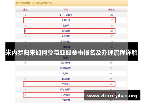 米内罗归来如何参与亚冠赛事报名及办理流程详解