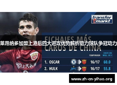 莱昂纳多加盟上港后四大进攻优势解析助力球队争冠动力 莱昂纳多加盟上港后四大进攻优势解析助力球队争冠动力