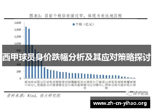 西甲球员身价跌幅分析及其应对策略探讨 西甲球员身价跌幅分析及其应对策略探讨