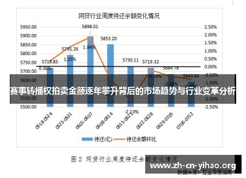 赛事转播权拍卖金额逐年攀升背后的市场趋势与行业变革分析 赛事转播权拍卖金额逐年攀升背后的市场趋势与行业变革分析