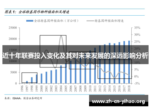 近十年联赛投入变化及其对未来发展的深远影响分析 近十年联赛投入变化及其对未来发展的深远影响分析