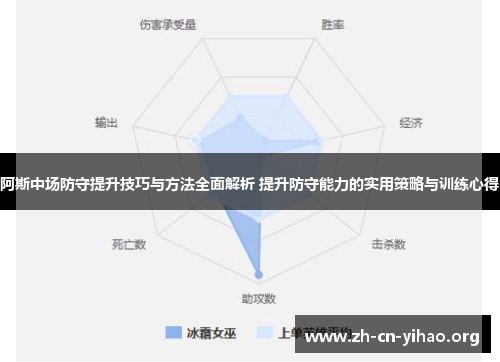 阿斯中场防守提升技巧与方法全面解析 提升防守能力的实用策略与训练心得 阿斯中场防守提升技巧与方法全面解析 提升防守能力的实用策略与训练心得