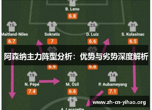 阿森纳主力阵型分析:优势与劣势深度解析 阿森纳主力阵型分析:优势与劣势深度解析