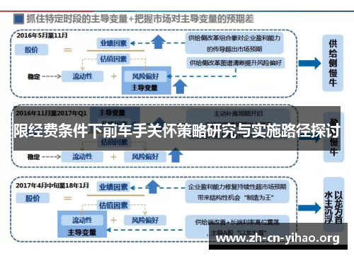 限经费条件下前车手关怀策略研究与实施路径探讨 限经费条件下前车手关怀策略研究与实施路径探讨